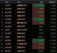 <b>国投安信期货表示，石油期货开户</b>