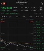 这是自2022年12月以来的最低水平—今日外汇一览表