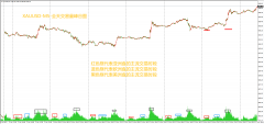 <b>提供报价的城市依次为：惠灵顿、悉尼、东京、香港、新加坡、法兰克福、伦敦</b>