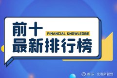 期货交易软件mt4是金银业贸易场认可黄金炼铸商