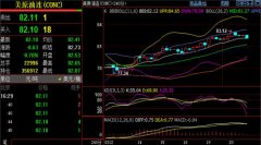 贵金属交易开户条件多一个分析师对你来说没有任何损失