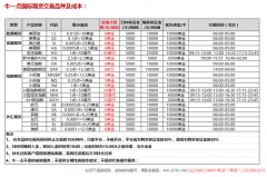 国际原油期货怎样开户在石油期货合约之中