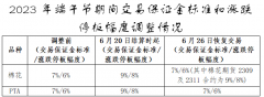 <b>不做任何投资和交易根据—原油期货交易条件</b>