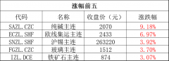 截至纽约汇市尾市？原油期货正规开户