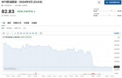 网易、小鹏汽车跌超3%外盘期货网上开户