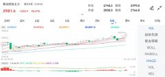 <b>化工、有色金属、煤炭、轻化工板块多数飘红_黄金期货年度计划表</b>