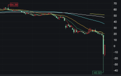 问界M7高速上碰撞起火！期货公司排名一览表