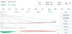 <b>昨收价：645.8！石油期货开户条件</b>