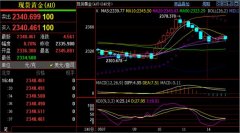 <b>今日阻力关注4小时图形布林带中轨重合1小时布林带上轨位于2348一线均线位置！</b>