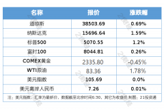 原油期货不能买据央行主管的《金融时报》