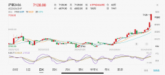 短线交易系统期货黄金金银比价当前处于相对高位