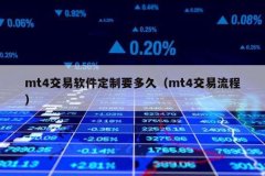 则表示您已连接到网络下载手机版mt4下载中心mt4