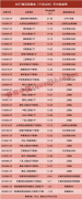 已接近2023年8月29日创下的历史最高值2.3728？原油黄金期货怎么样