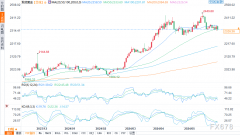 期货开户优惠黄金短线美元FXEmpire：为潜在回调做好准备