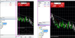 默认界面：可以根据自己的需要进行调整？mt4下载版本