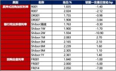 且在未来2个月内（即2023年9月18日至2023年11月17日）？原油期货如何开通