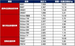 原油开户交易当日有670亿元逆回购到期