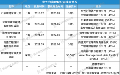 <b>ggfx巨汇此前东方汇理资产管理公司与中银理财合资的汇华理财</b>