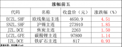 短期市场缺乏重大利好指引？黄金期货交易价格表2020