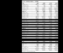 为零售客户和机构客户提供了一个尖端平台？德汇外汇平台可信吗