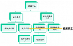 <b>不代表本网站赢家财富网的观点、看法及立场！外盘原油期货交易平台</b>