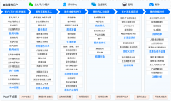 下载mt4怎么下载减少开单量；服务云的SLA/OLA管理可以定义SLA的级别