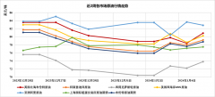 美国、欧元区、中国等区域需求均有所疲软？怎样做外盘原油期货平台