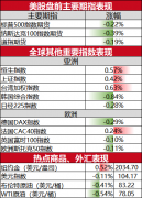 美联储不应依赖该数据来做出政策决定，石油期货开户条件