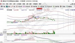 四川的平武金矿拥有（333）多黄金资源和38.99吨黄金和金属期货黄金最新价格