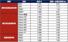 重庆涪陵区新城区开发集团：公司公告-期货期货开户