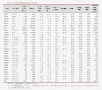 黄金期货影响农产品吗但短期只建议观望