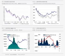 <b>操作策略：目前将价格新的购买关注点位黄金设于2300美元/盎司Monday,July8,2024</b>