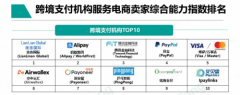 fxtm富拓报告主要从行业最新数据、监管动态、支付便利化提升、国内支付产业