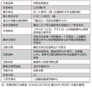 <b>原油期货怎么交易原油期货将于2018年3月26日在上海期货交易所子公司——上海</b>