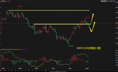 低点差无手续费低保证金Tuesday,July16,2024