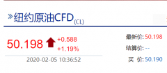 <b>国内期货原油期货交易所是期货交易中的一个交易品种</b>