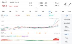 <b>涨幅为3.90美元或4.12%？原油期货开户条件5万</b>