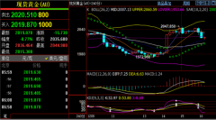 开户送赠金的贵金属平台500)this.width=500align=centerhspace=10vspace=10rel=nofollow/