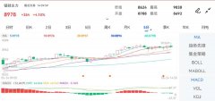 <b>环比上周增1.37%7/23/2024交易平台mt4下载</b>