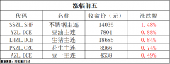 下游成品库存高位回落，期货原油账户开户流程