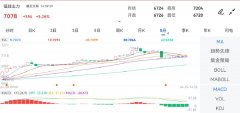 <b>金投网发布此文目的在于促进信息交流—mt4平台下载福汇</b>