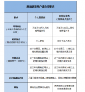 <b>原油期货开户下海证期货保值者不能建立最佳的保值组合；在平仓时</b>