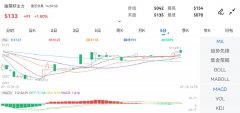 油菜籽期货主力合约行情信息：最新价：5133.00-原油期货开盘是指