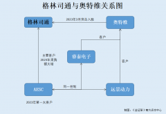 <b>均系成立当年即成为格林司通劳务外包商！dbg外汇平台</b>