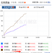 <b>三安光电2023年净利润将达到近40亿元有关黄金期货心理分析书籍</b>