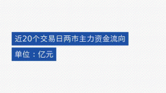 <b>3只净买入额超过亿元？黄金期货合约日</b>