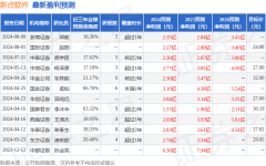 <b>毛利率较上年同期增长7.8pct至61.4%-福汇app下载</b>