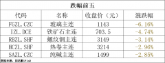 <b>早熟红货偏少的情况下？期货黄金低于现货黄金</b>