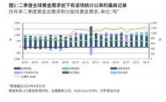 由于金价不断走高？贵金属投资在哪开户