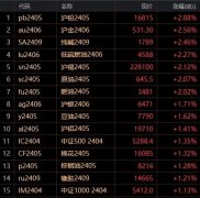 对于烧碱价格本周大幅下跌买黄金期货黄金